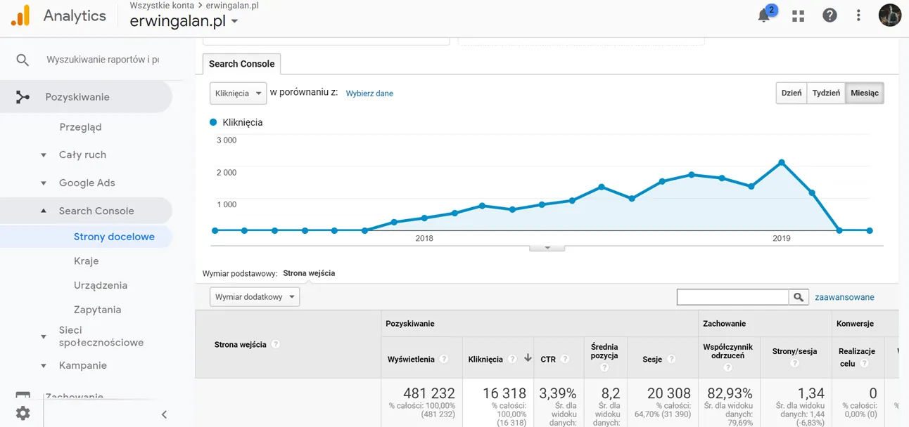 google analytics jako narzędzie do personal brandingu