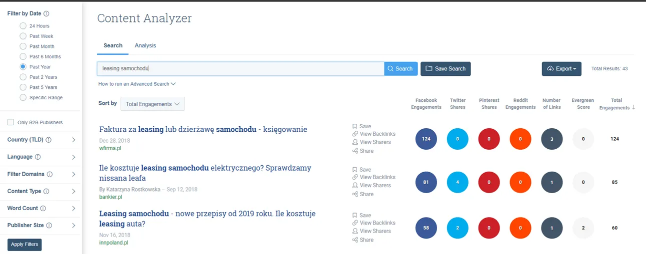 marka osobista i buzzsumo