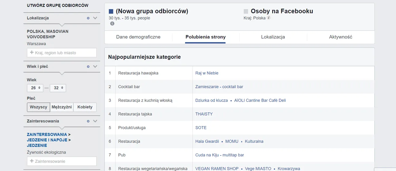 facebook insights jako narzędzie do budowania marki osobistej