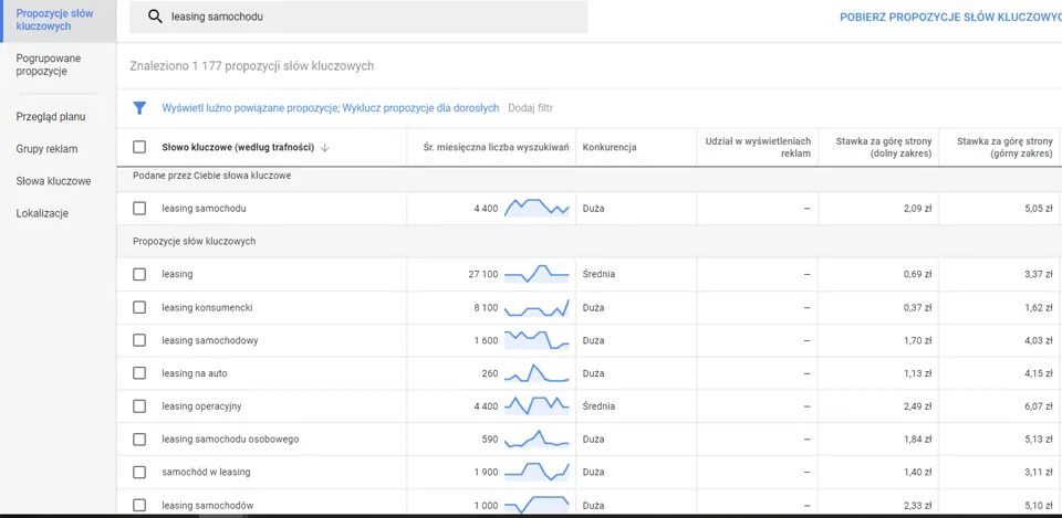 poznaj lepiej swoją społeczność dzięki google key word plannerowi