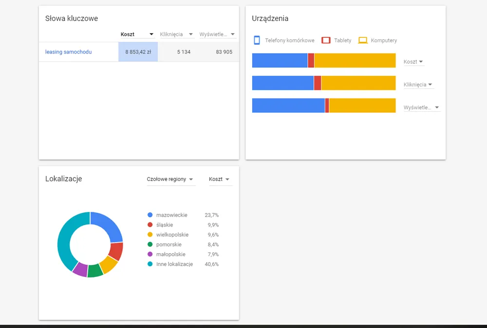 poznaj lepiej swoją społeczność dzięki google key word plannerowi