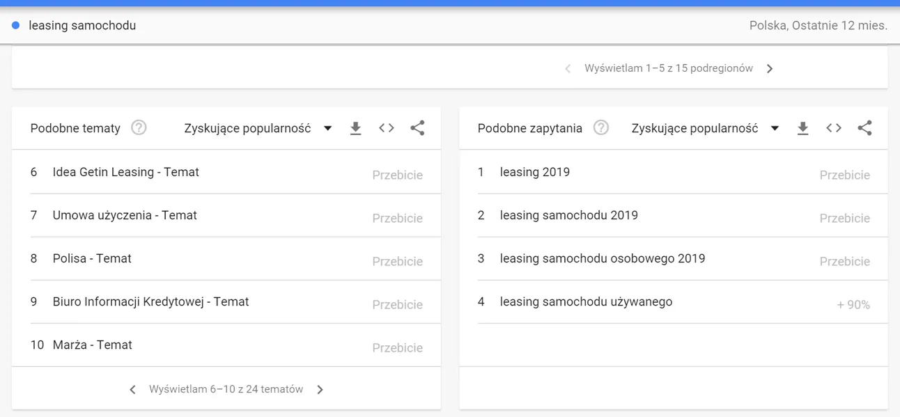 zbuduj markę osobistą z google trends