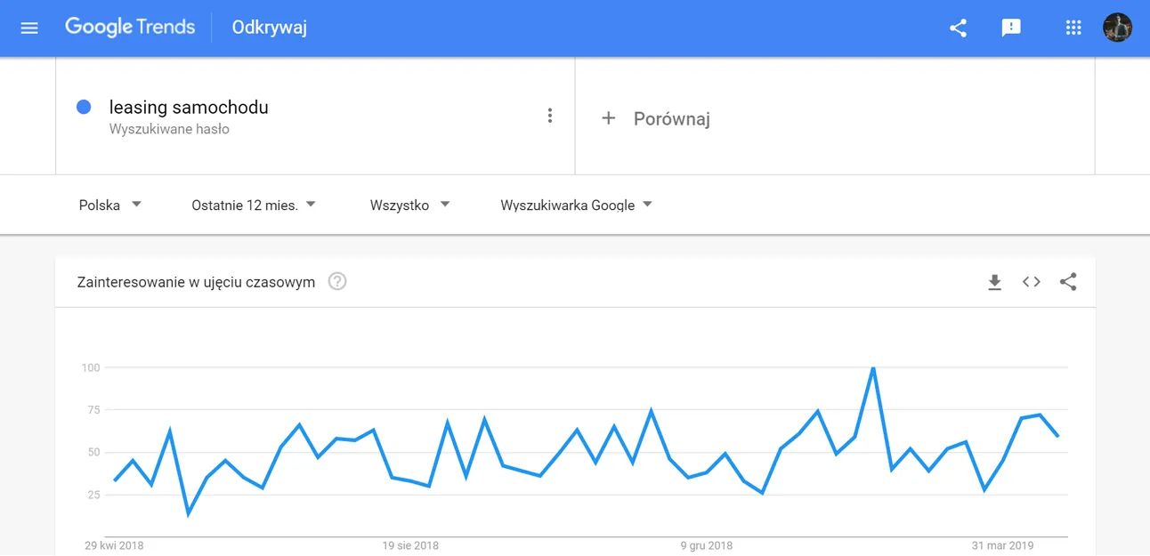 Poznaj trendy rynkowe, które możesz wykorzystać jako marka osobista